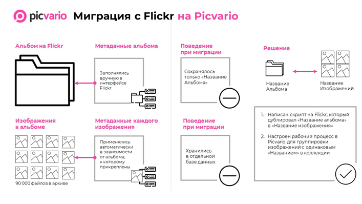 Миграция фотобанка Совета Федерации на отечественное ПО - систему Picvario